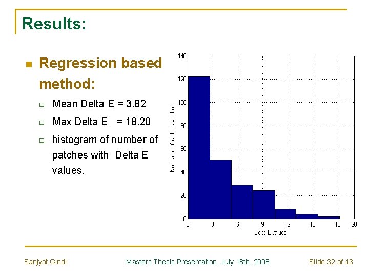 Results: n Regression based method: q Mean Delta E = 3. 82 q Max
