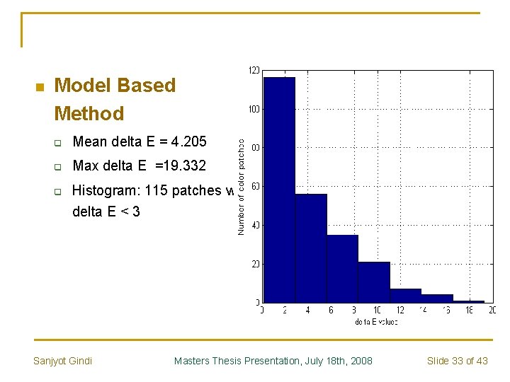 n Model Based Method q Mean delta E = 4. 205 q Max delta