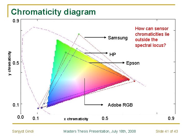 Chromaticity diagram 0. 9 y chromaticity Samsung How can sensor chromaticities lie outside the