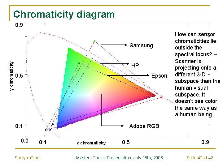 Chromaticity diagram 0. 9 y chromaticity Samsung HP 0. 5 Epson 0. 1 0.