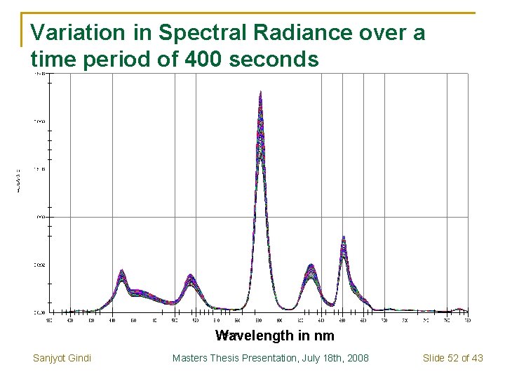 Variation in Spectral Radiance over a time period of 400 seconds Wavelength in nm