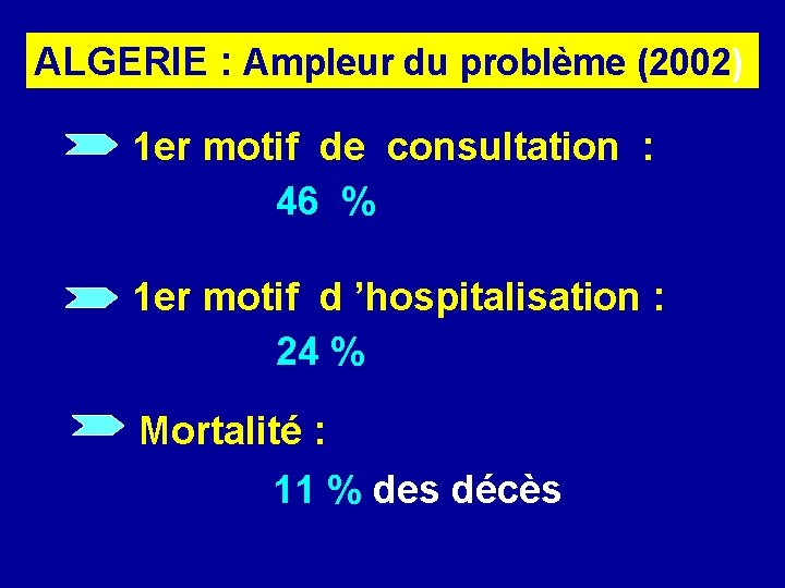 ALGERIE : Ampleur du problème (2002) 1 er motif de consultation : 46 %
