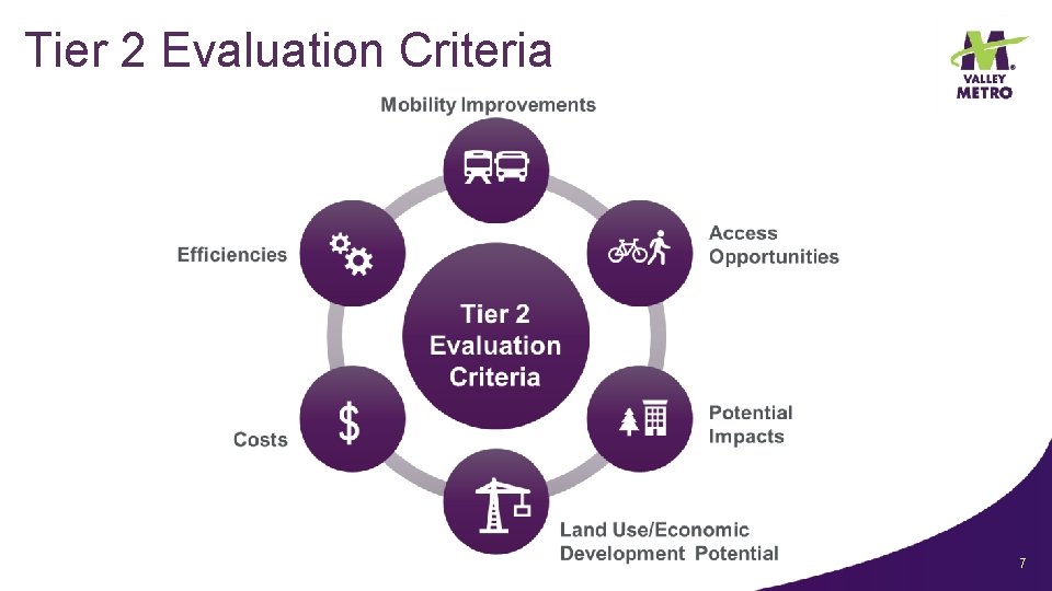 Tier 2 Evaluation Criteria 7 