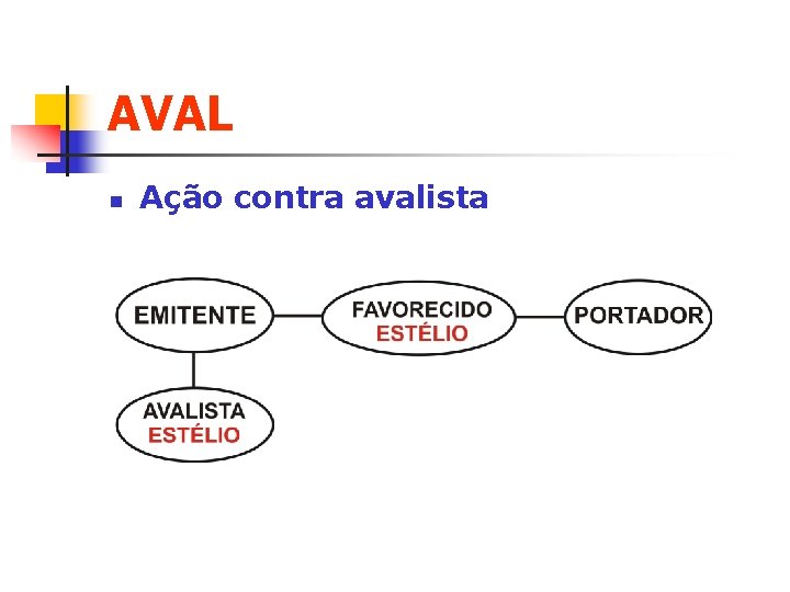 AVAL n Ação contra avalista 