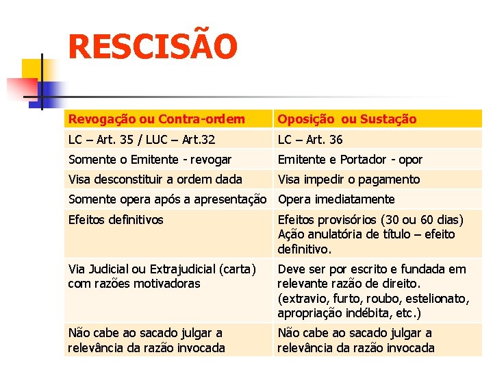 RESCISÃO Revogação ou Contra-ordem Oposição ou Sustação LC – Art. 35 / LUC –