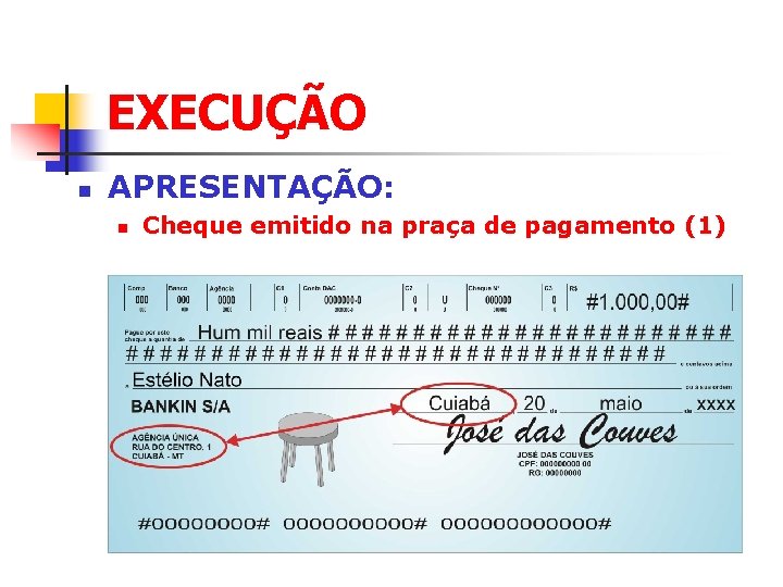 EXECUÇÃO n APRESENTAÇÃO: n Cheque emitido na praça de pagamento (1) 