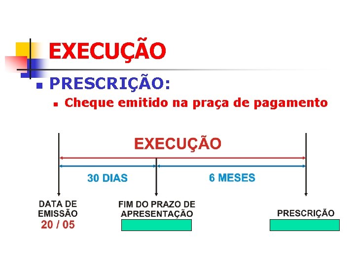 EXECUÇÃO n PRESCRIÇÃO: n Cheque emitido na praça de pagamento 