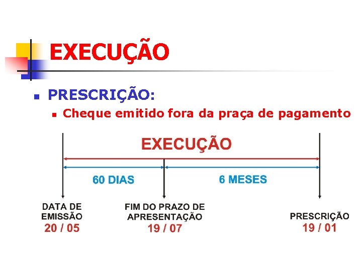 EXECUÇÃO n PRESCRIÇÃO: n Cheque emitido fora da praça de pagamento 