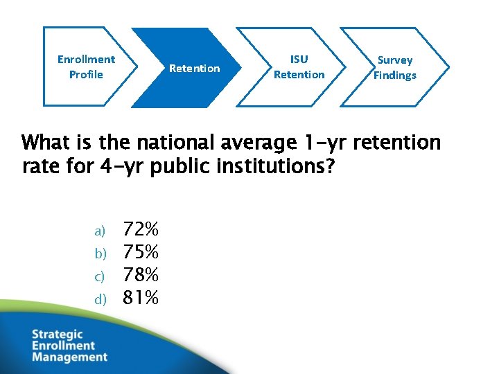Enrollment Profile Retention ISU Retention Survey Findings What is the national average 1 -yr