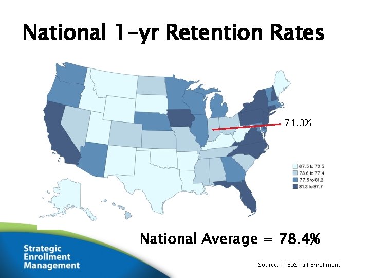 National 1 -yr Retention Rates 74. 3% National Average = 78. 4% Source: IPEDS