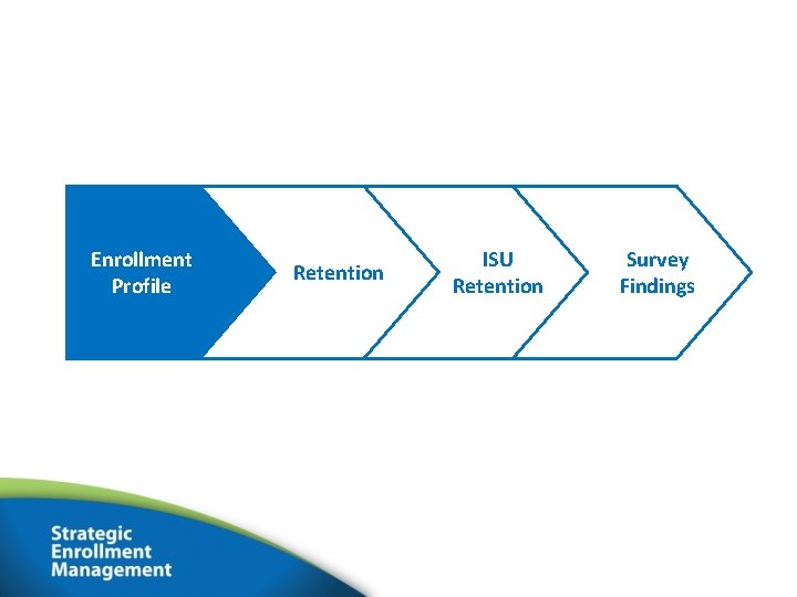 Enrollment Profile Retention ISU Retention Survey Findings 