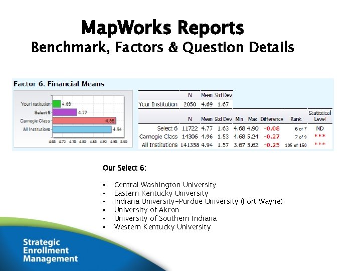 Map. Works Reports Benchmark, Factors & Question Details Our Select 6: • • •