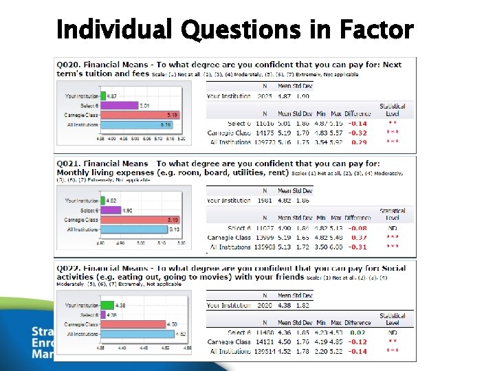 Individual Questions in Factor 