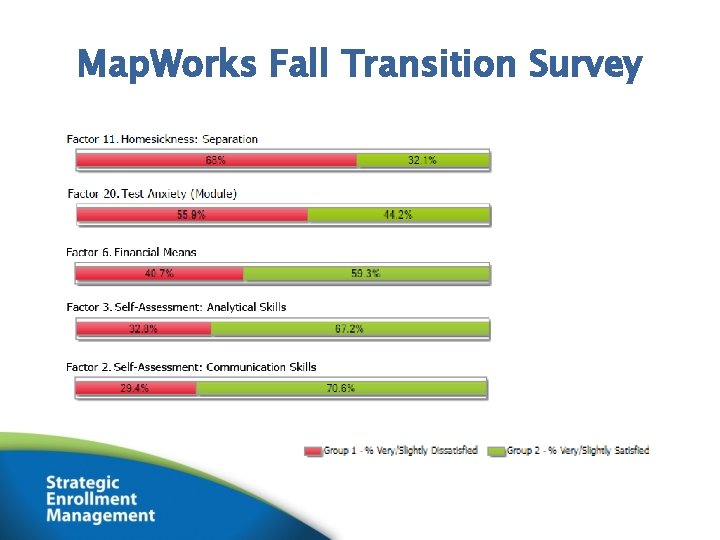 Map. Works Fall Transition Survey 