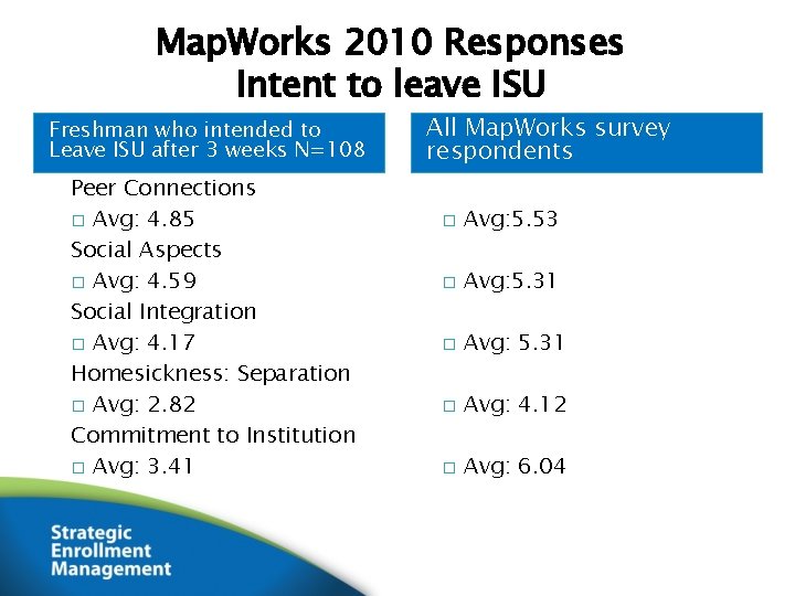 Map. Works 2010 Responses Intent to leave ISU Freshman who intended to Leave ISU