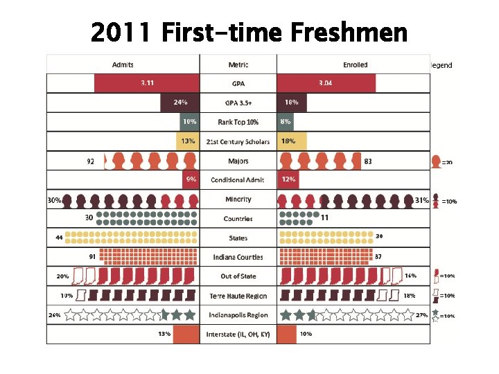 2011 First-time Freshmen 