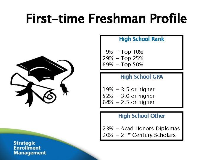 First-time Freshman Profile High School Rank 9% - Top 10% 29% - Top 25%