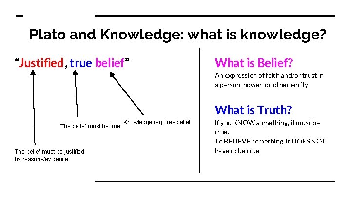 Plato and Knowledge: what is knowledge? “Justified, true belief” What is Belief? An expression