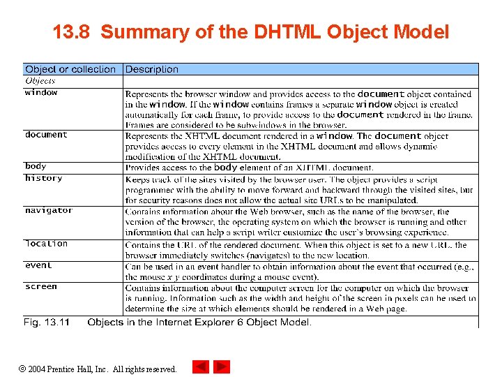 13. 8 Summary of the DHTML Object Model 2004 Prentice Hall, Inc. All rights 13. 8 Summary of the DHTML Object Model 2004 Prentice Hall, Inc. All rights