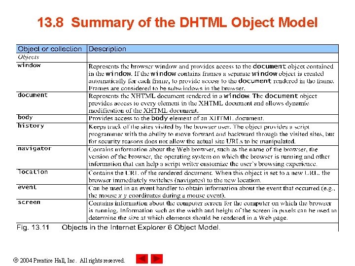 13. 8 Summary of the DHTML Object Model 2004 Prentice Hall, Inc. All rights