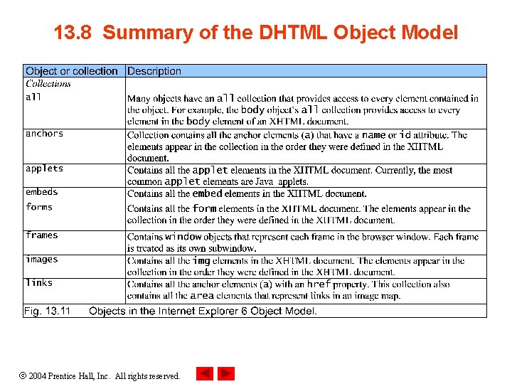 13. 8 Summary of the DHTML Object Model 2004 Prentice Hall, Inc. All rights