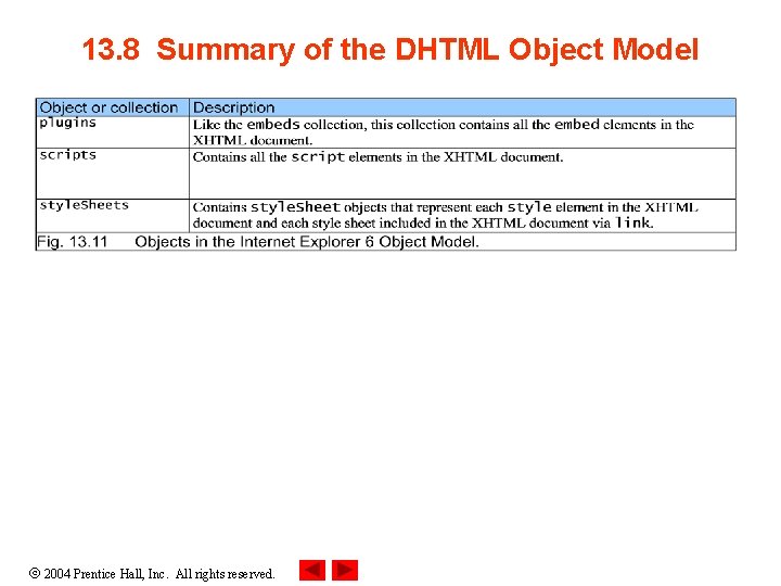 13. 8 Summary of the DHTML Object Model 2004 Prentice Hall, Inc. All rights 13. 8 Summary of the DHTML Object Model 2004 Prentice Hall, Inc. All rights