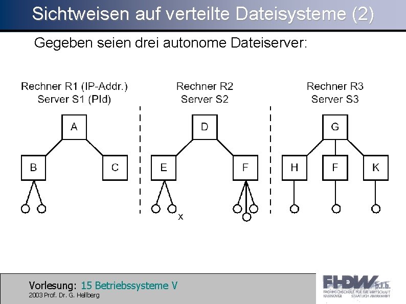 Sichtweisen auf verteilte Dateisysteme (2) Gegeben seien drei autonome Dateiserver: Vorlesung: 15 Betriebssysteme V