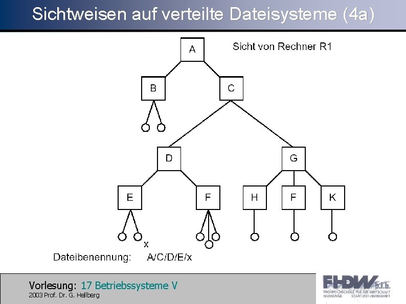 Sichtweisen auf verteilte Dateisysteme (4 a) Vorlesung: 17 Betriebssysteme V 2003 Prof. Dr. G.