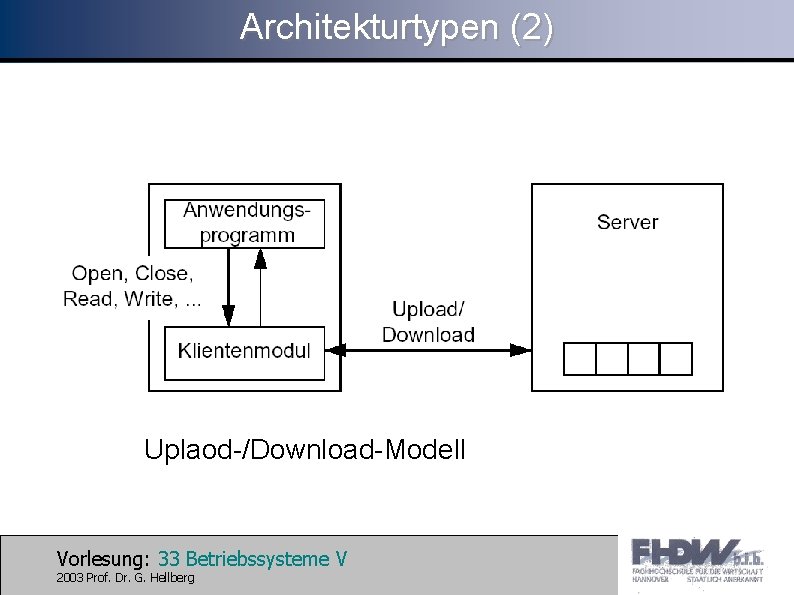 Architekturtypen (2) Uplaod-/Download-Modell Vorlesung: 33 Betriebssysteme V 2003 Prof. Dr. G. Hellberg 