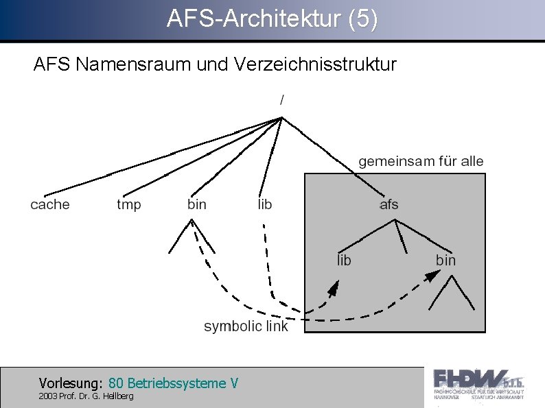 AFS-Architektur (5) AFS Namensraum und Verzeichnisstruktur Vorlesung: 80 Betriebssysteme V 2003 Prof. Dr. G.