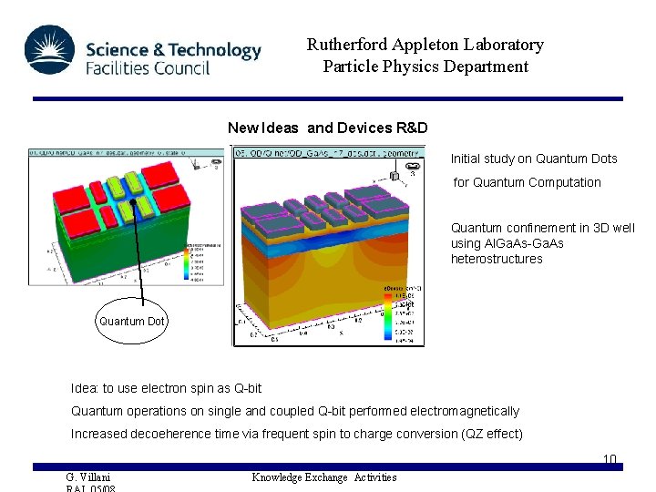 Rutherford Appleton Laboratory Particle Physics Department New Ideas and Devices R&D Initial study on