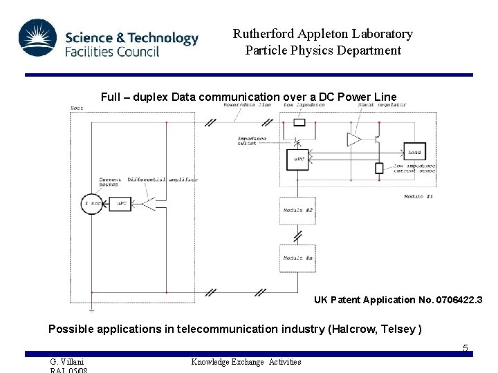 Rutherford Appleton Laboratory Particle Physics Department Full – duplex Data communication over a DC