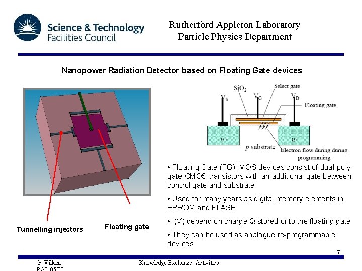 Rutherford Appleton Laboratory Particle Physics Department Nanopower Radiation Detector based on Floating Gate devices