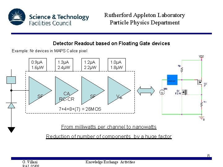 Rutherford Appleton Laboratory Particle Physics Department Detector Readout based on Floating Gate devices Example: