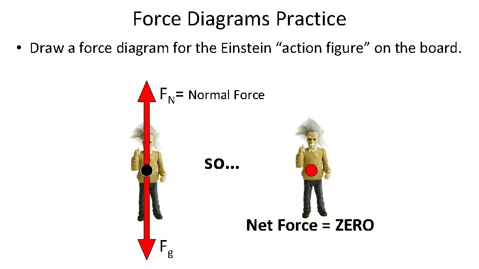 Force Diagrams Practice • Draw a force diagram for the Einstein “action figure” on