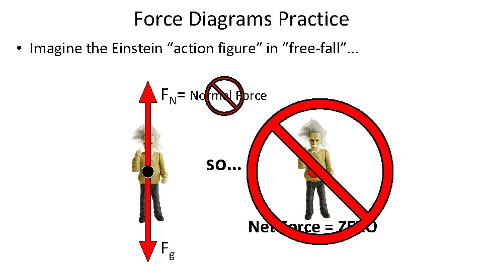 Force Diagrams Practice • Imagine the Einstein “action figure” in “free-fall”. . . FN=