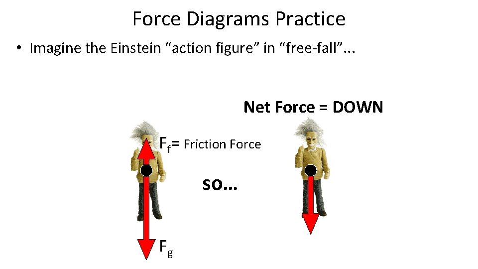 Force Diagrams Practice • Imagine the Einstein “action figure” in “free-fall”. . . Net