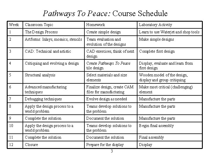 Pathways To Peace: Course Schedule Week Classroom Topic Homework Laboratory Activity 1 The Design