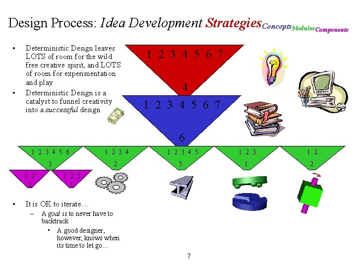 Design Process: Idea Development Strategies. Concepts. Modules. Components • • Deterministic Design leaves LOTS