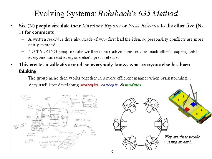 Evolving Systems: Rohrbach's 635 Method • Six (N) people circulate their Milestone Reports or