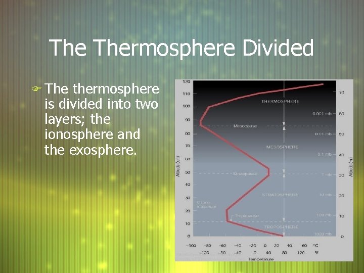 The Thermosphere Divided F The thermosphere is divided into two layers; the ionosphere and