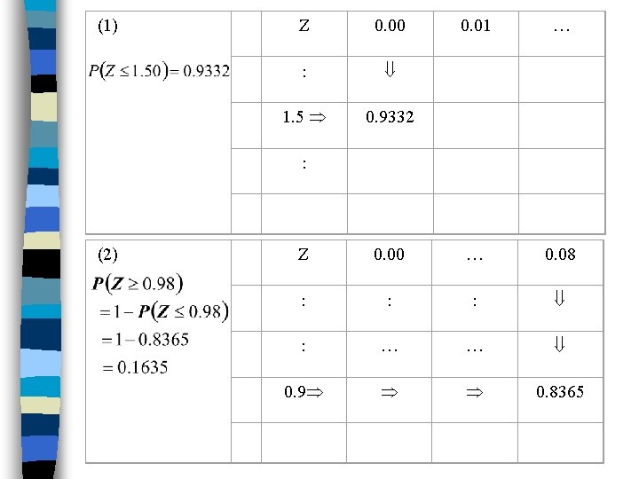 (1) (2) Z 0. 00 0. 01 … : 1. 5 0. 9332 :