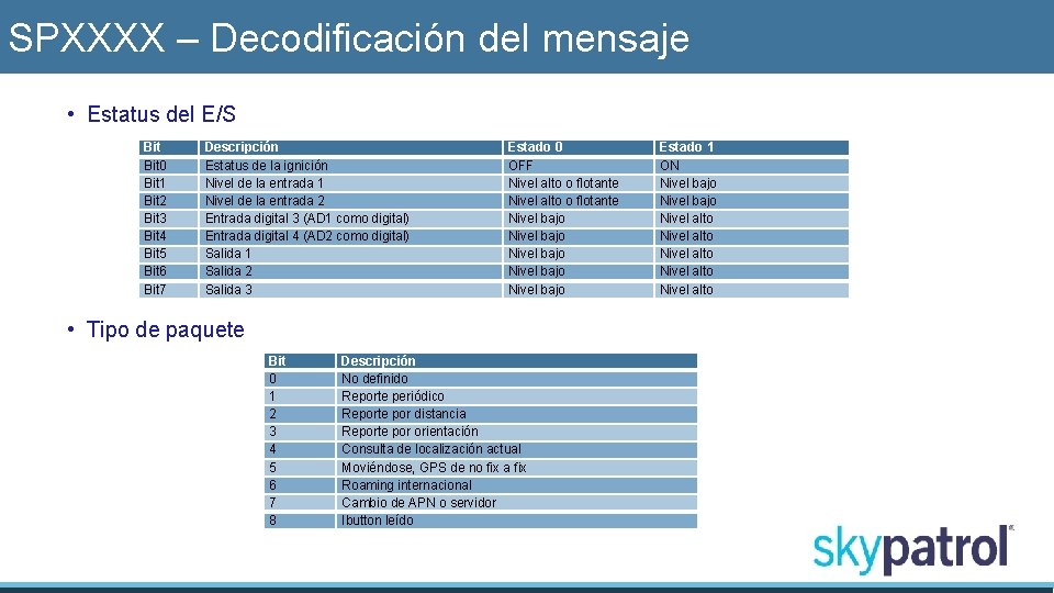 SPXXXX – Decodificación del mensaje • Estatus del E/S Bit 0 Bit 1 Bit