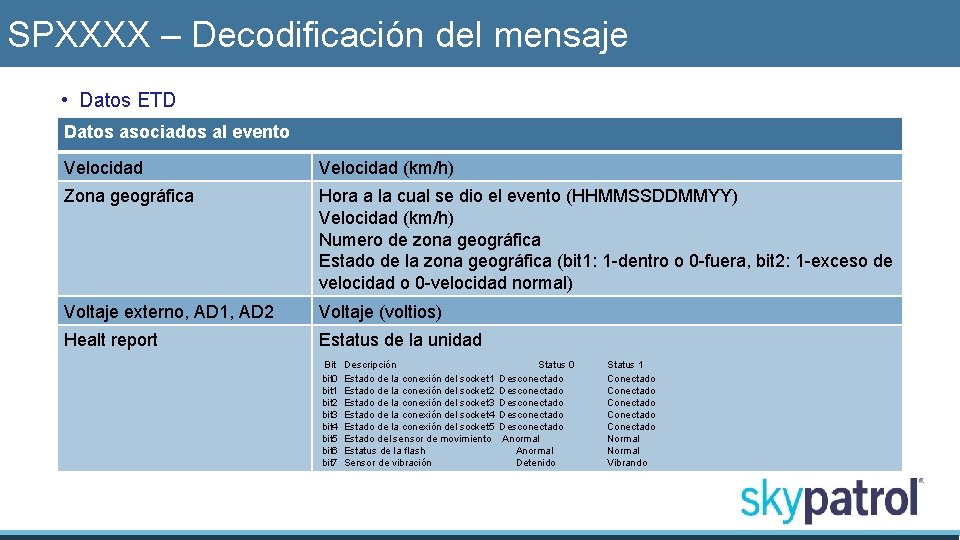 SPXXXX – Decodificación del mensaje • Datos ETD Datos asociados al evento Velocidad (km/h)