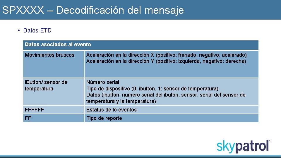 SPXXXX – Decodificación del mensaje • Datos ETD Datos asociados al evento Movimientos bruscos