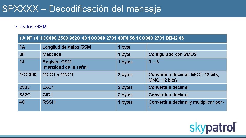 SPXXXX – Decodificación del mensaje • Datos GSM 1 A 0 F 14 1