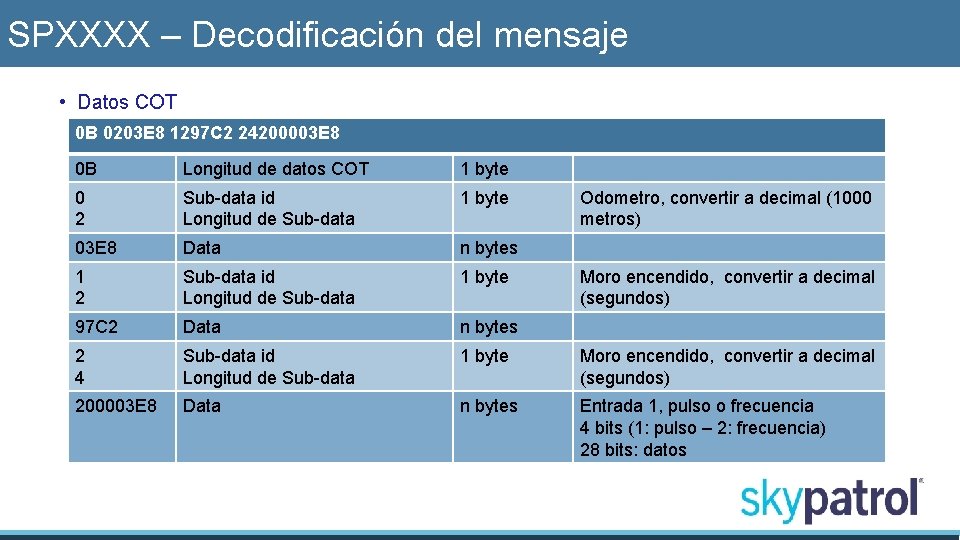 SPXXXX – Decodificación del mensaje • Datos COT 0 B 0203 E 8 1297