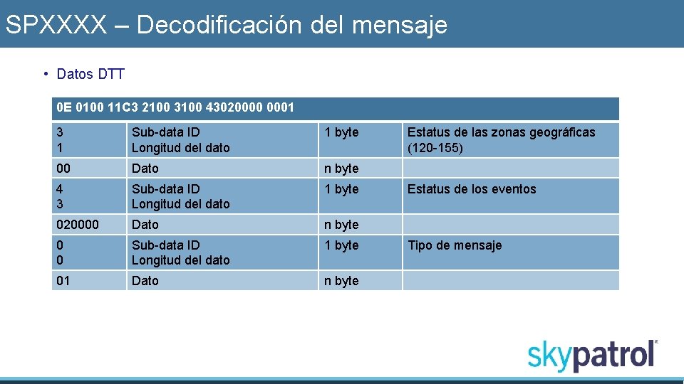 SPXXXX – Decodificación del mensaje • Datos DTT 0 E 0100 11 C 3