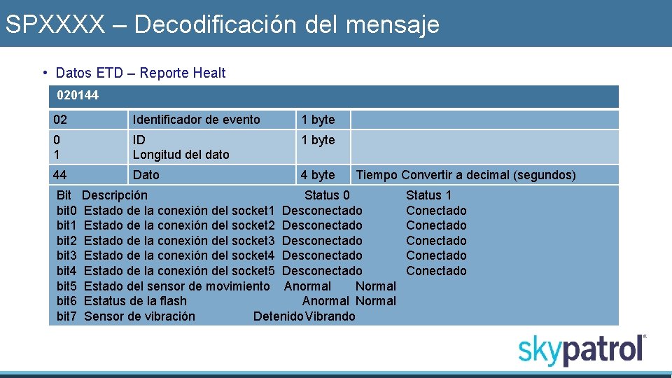 SPXXXX – Decodificación del mensaje • Datos ETD – Reporte Healt 020144 02 Identificador