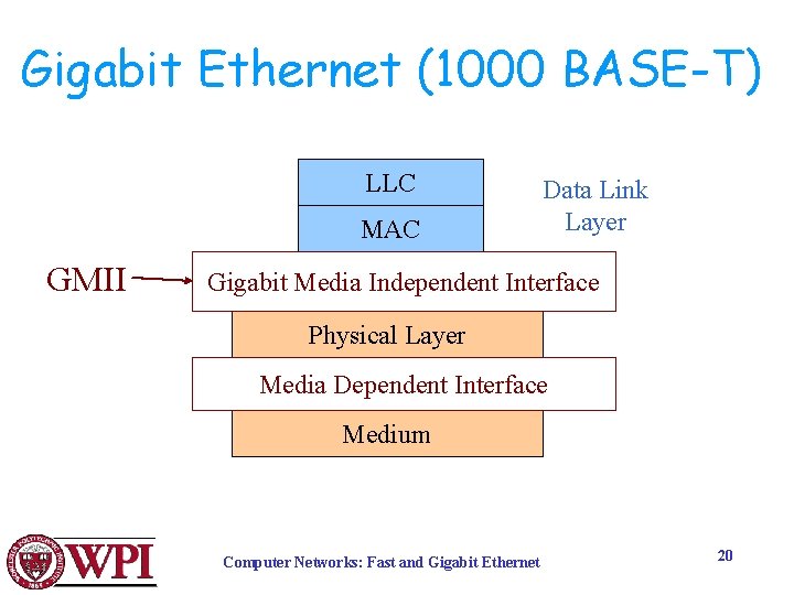 Gigabit Ethernet (1000 BASE-T) LLC MAC GMII Data Link Layer Gigabit Media Independent Interface